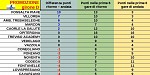 Girone D