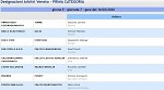 Girone E