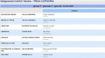 Girone F