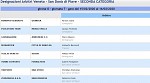 Girone O