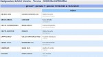Girone P