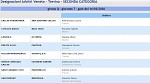 Girone Q
