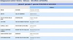 Girone R