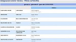 Girone A