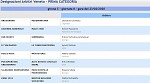 Girone C