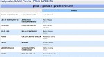 Girone E