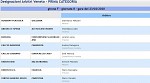 Girone F