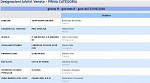 Girone H