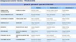 Girone D