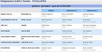 Girone A