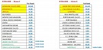 Eccellenza gironi A e B