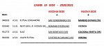 Cambi sede