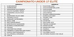 Under 17 élite