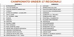 Under 17 regionali