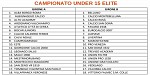 Under 15 élite