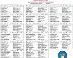 Elite girone B