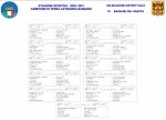 Bassano girone unico