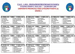 Padova girone A
