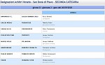 Girone O