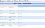 Girone R