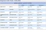 Girone A