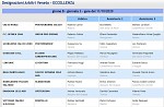 Girone B
