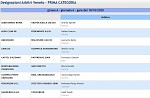 Girone A