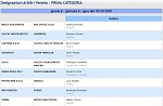 Girone E