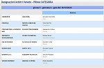 Girone F