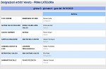 Girone G