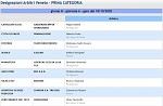 Girone H