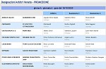 Girone A