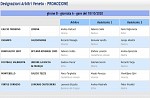 Girone B