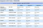 Girone C