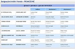 Girone D