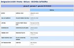 Girone R