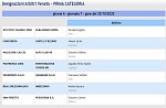 Girone A