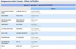 Girone C