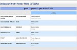 Girone E