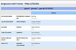 Girone F