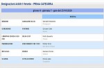 Girone H