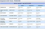 Girone A