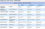 Girone C