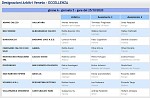 Girone A