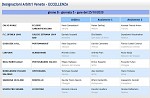 Girone B