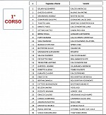 Primo corso