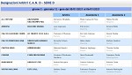 Designazioni arbitrali