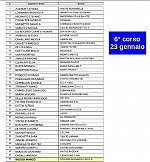 Sesto corso