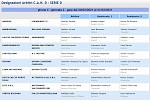 Designazioni arbitrali