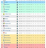 Classifica